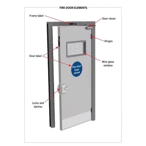 Fireproof Metal Exterior Flat Door 1, 2, or 3-Hour Fire Resistance