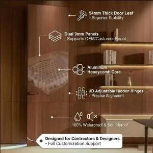Modern Minimalist Frameless Hidden Interior Door System with Sound Insulation