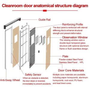 ICU Industrial Automatic Sliding Door with Steel Frame, Glass Viewing Window, Medical Airtight Antibacterial Coating, Customizable Size
