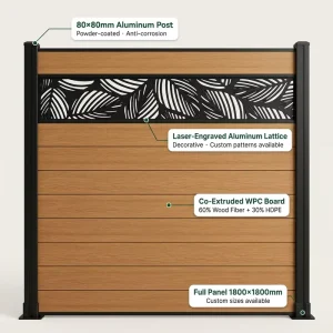 WPC Fence Panels 3D Wood Grain Capped Mold-Proof Weather-Resistant Hotel Custom Size CE Certified